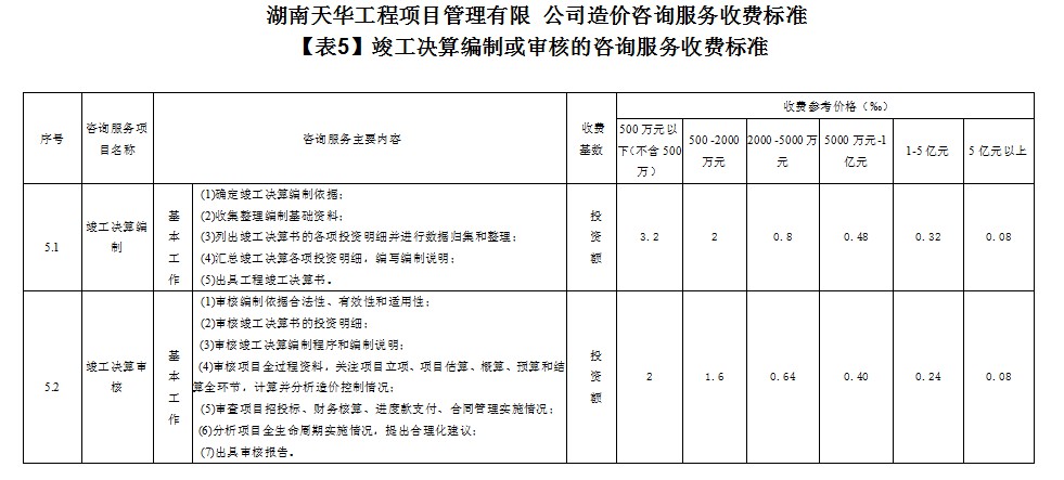 湖南天華工程項目管理有限公司,長沙建筑工程項目管理,建筑工程預(yù)算