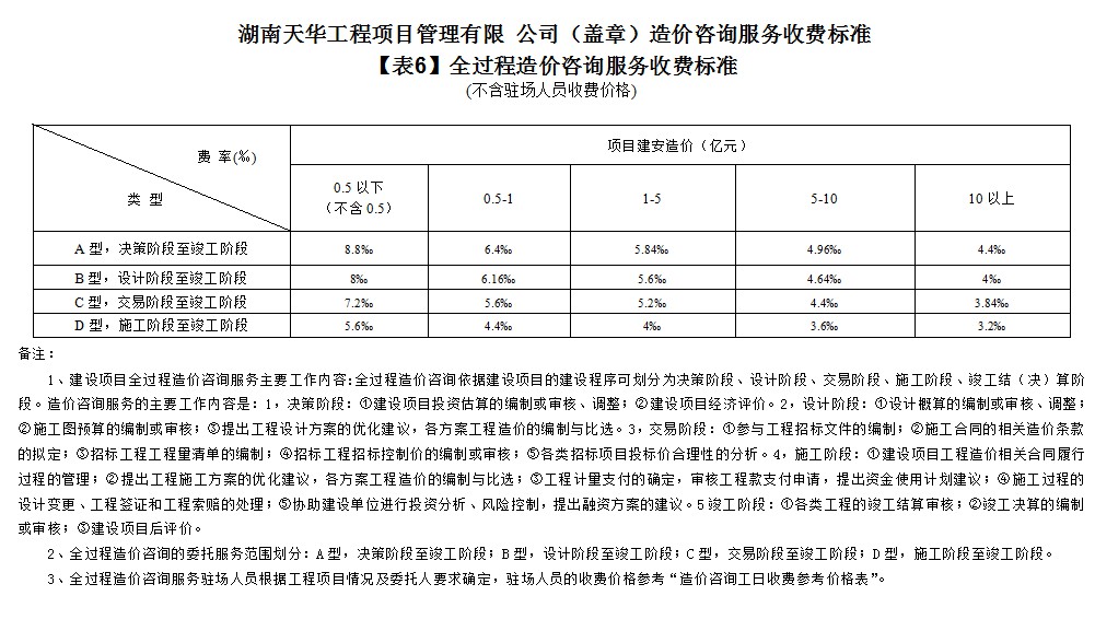 湖南天華工程項目管理有限公司,長沙建筑工程項目管理,建筑工程預(yù)算