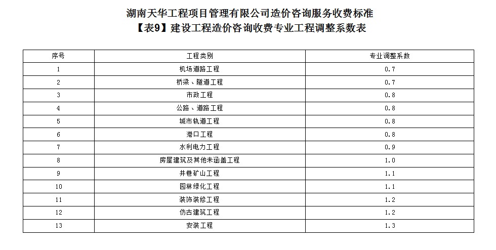 湖南天華工程項目管理有限公司,長沙建筑工程項目管理,建筑工程預(yù)算