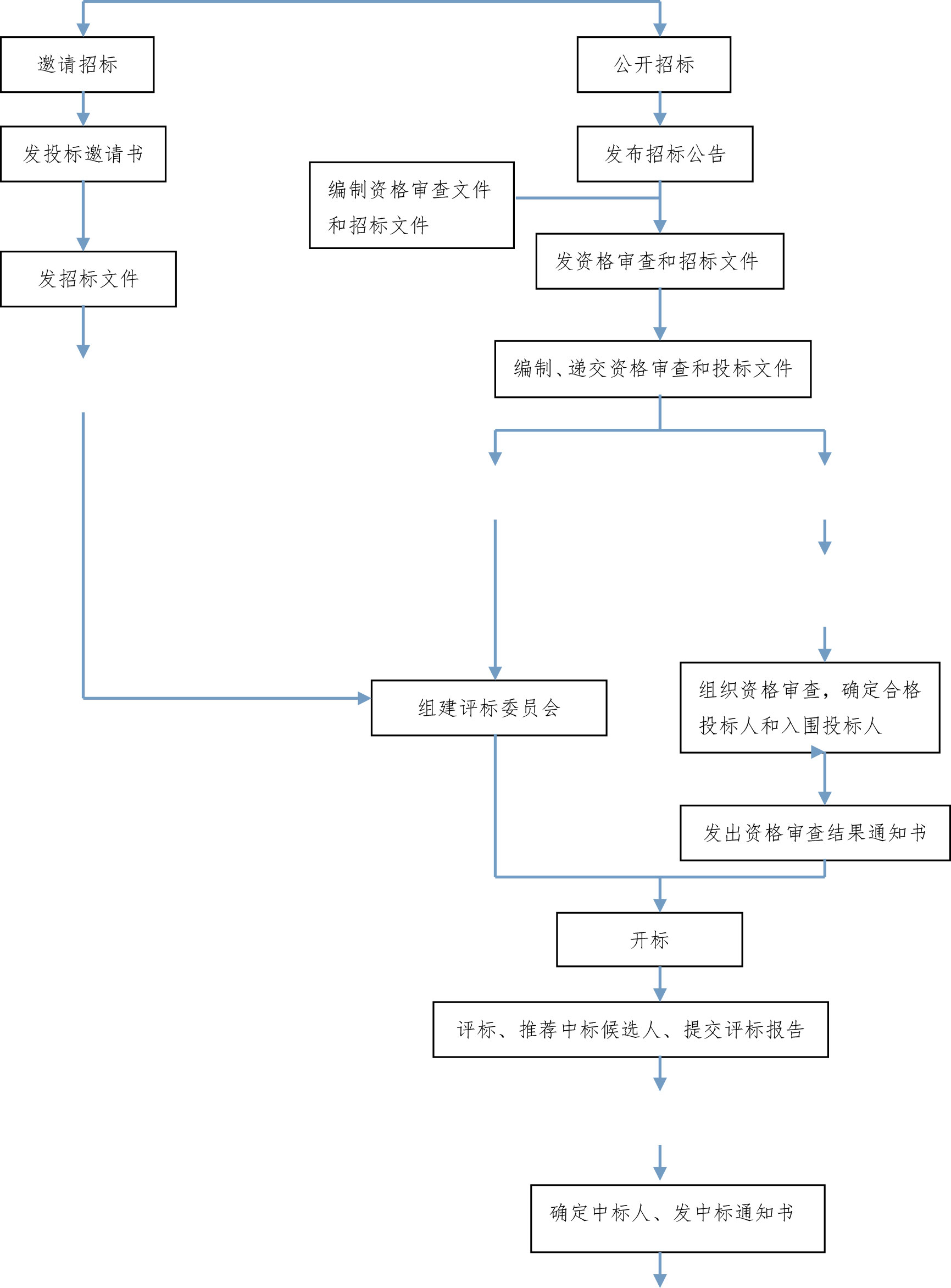 湖南天華工程項(xiàng)目管理有限公司,長沙建筑工程項(xiàng)目管理,建筑工程預(yù)算