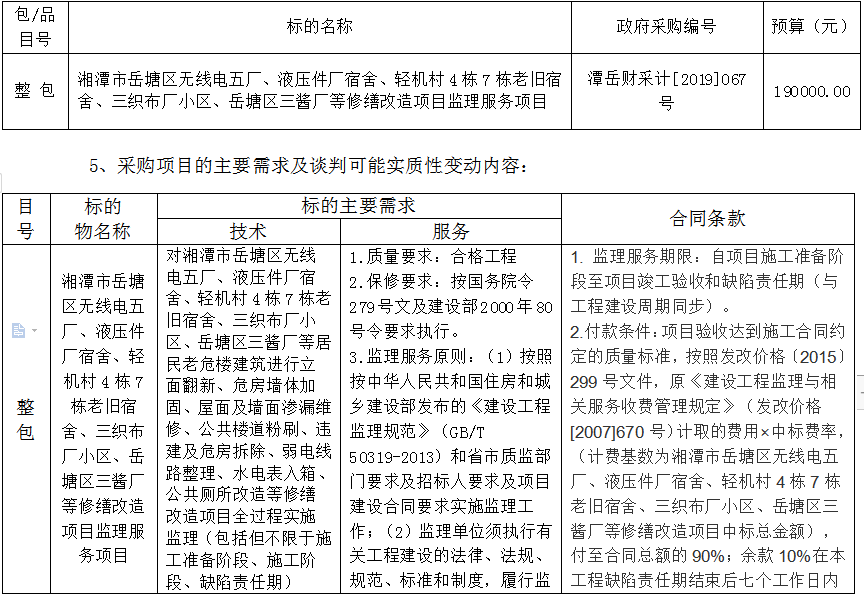 湖南天華工程項目管理有限公司,長沙建筑工程項目管理,建筑工程預(yù)算