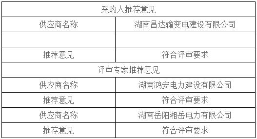 湖南天華工程項目管理有限公司,長沙建筑工程項目管理,建筑工程預(yù)算 湖南天華工程項目管理有限公司,長沙建筑工程項目管理,建筑工程預(yù)算