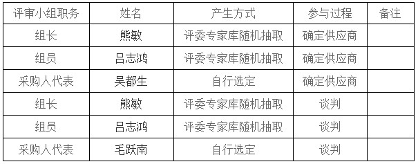 湖南天華工程項目管理有限公司,長沙建筑工程項目管理,建筑工程預(yù)算 湖南天華工程項目管理有限公司,長沙建筑工程項目管理,建筑工程預(yù)算