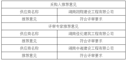 湖南天華工程項目管理有限公司,長沙建筑工程項目管理,建筑工程預(yù)算 湖南天華工程項目管理有限公司,長沙建筑工程項目管理,建筑工程預(yù)算