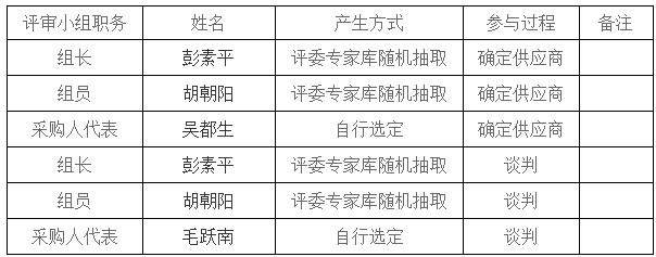 湖南天華工程項目管理有限公司,長沙建筑工程項目管理,建筑工程預(yù)算 湖南天華工程項目管理有限公司,長沙建筑工程項目管理,建筑工程預(yù)算