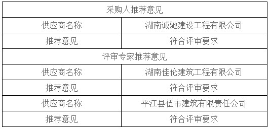 湖南天華工程項(xiàng)目管理有限公司,長沙建筑工程項(xiàng)目管理,建筑工程預(yù)算 湖南天華工程項(xiàng)目管理有限公司,長沙建筑工程項(xiàng)目管理,建筑工程預(yù)算