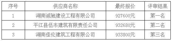 湖南天華工程項(xiàng)目管理有限公司,長沙建筑工程項(xiàng)目管理,建筑工程預(yù)算 湖南天華工程項(xiàng)目管理有限公司,長沙建筑工程項(xiàng)目管理,建筑工程預(yù)算