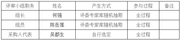 湖南天華工程項(xiàng)目管理有限公司,長沙建筑工程項(xiàng)目管理,建筑工程預(yù)算 湖南天華工程項(xiàng)目管理有限公司,長沙建筑工程項(xiàng)目管理,建筑工程預(yù)算