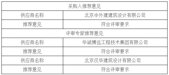 湖南天華工程項目管理有限公司,長沙建筑工程項目管理,建筑工程預(yù)算 湖南天華工程項目管理有限公司,長沙建筑工程項目管理,建筑工程預(yù)算