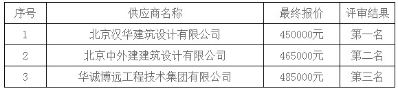 湖南天華工程項目管理有限公司,長沙建筑工程項目管理,建筑工程預(yù)算 湖南天華工程項目管理有限公司,長沙建筑工程項目管理,建筑工程預(yù)算